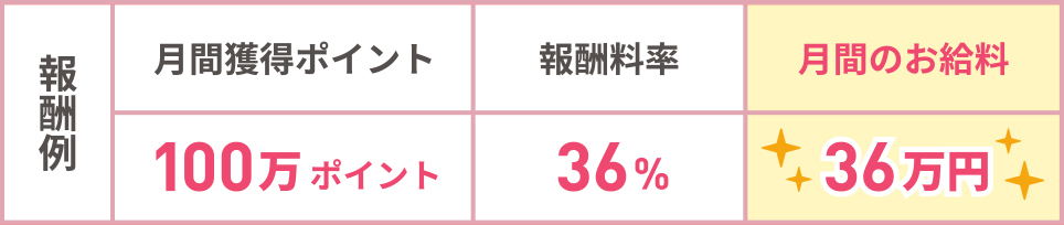 報酬例